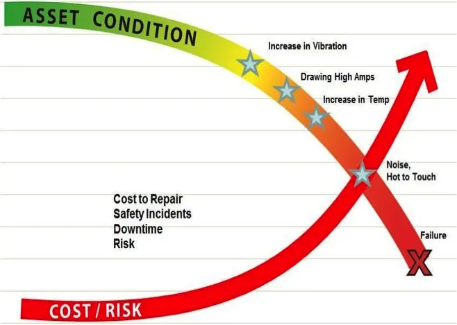 Condition Monitoring India